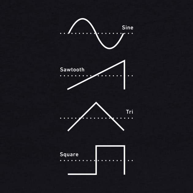 Synthesizer Nerd Audio Waveforms by MeatMan